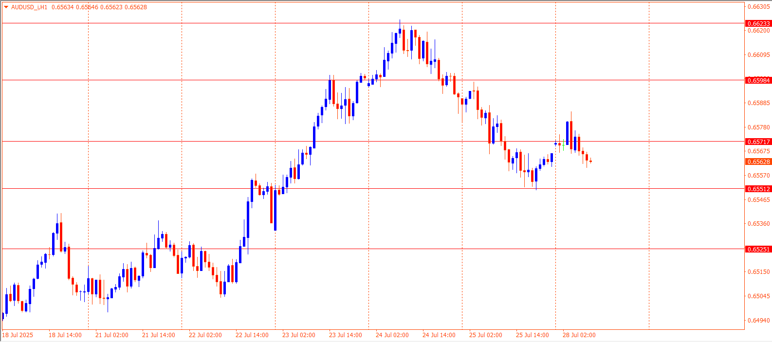 AUDUSD